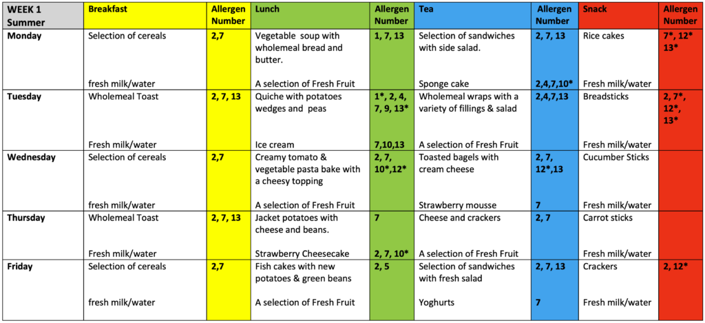 health and well-being menu